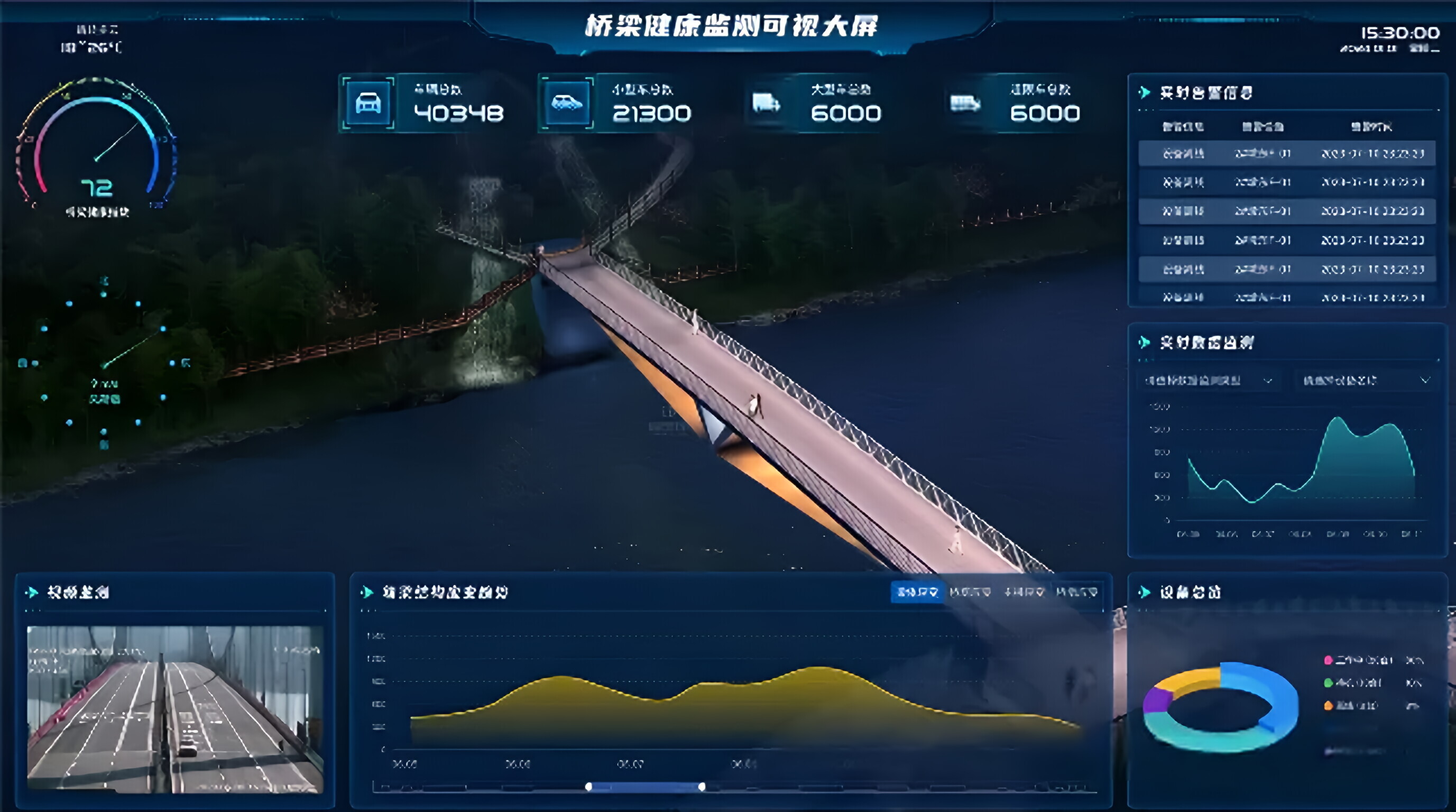 橋梁監(jiān)測(cè)可視化
