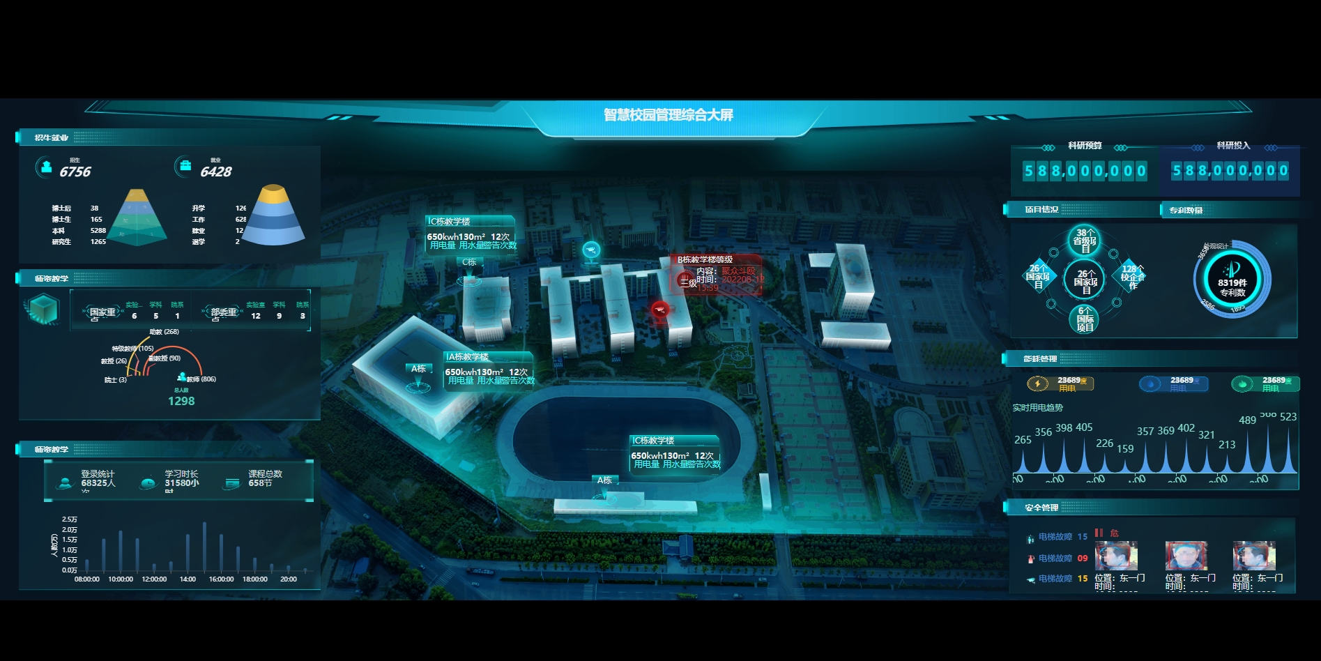 智慧校園管理綜合大屏